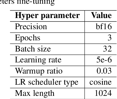 Figure 3 for A Comparative Study between Full-Parameter and LoRA-based Fine-Tuning on Chinese Instruction Data for Instruction Following Large Language Model