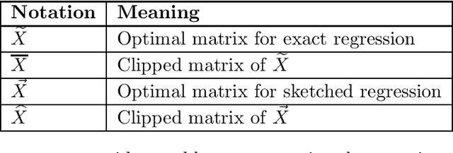 Figure 1 for Efficient Alternating Minimization with Applications to Weighted Low Rank Approximation