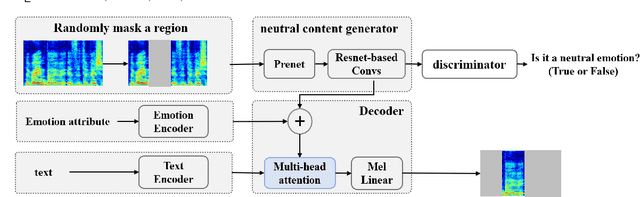 Figure 4 for Emotion Selectable End-to-End Text-based Speech Editing