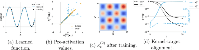 Figure 3 for Neural Hilbert Ladders: Multi-Layer Neural Networks in Function Space