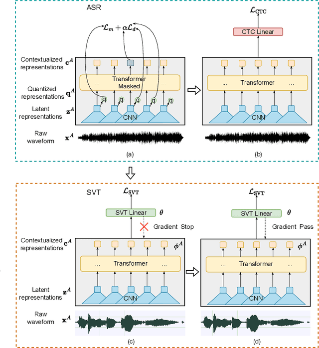 Figure 2 for Deep Audio-Visual Singing Voice Transcription based on Self-Supervised Learning Models