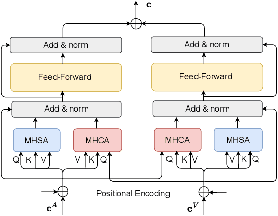 Figure 3 for Deep Audio-Visual Singing Voice Transcription based on Self-Supervised Learning Models