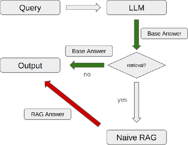 Figure 3 for Retrieval Augmented Generation Systems: Automatic Dataset Creation, Evaluation and Boolean Agent Setup