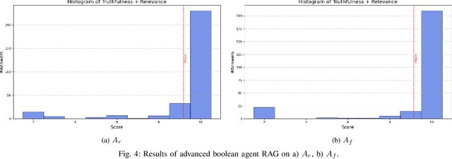 Figure 4 for Retrieval Augmented Generation Systems: Automatic Dataset Creation, Evaluation and Boolean Agent Setup