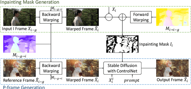 Figure 4 for VideoControlNet: A Motion-Guided Video-to-Video Translation Framework by Using Diffusion Model with ControlNet