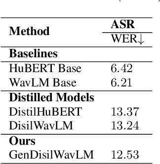 Figure 2 for GenDistiller: Distilling Pre-trained Language Models based on Generative Models