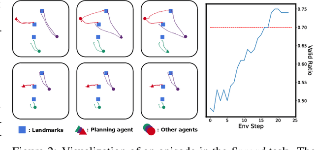 Figure 4 for MADiff: Offline Multi-agent Learning with Diffusion Models
