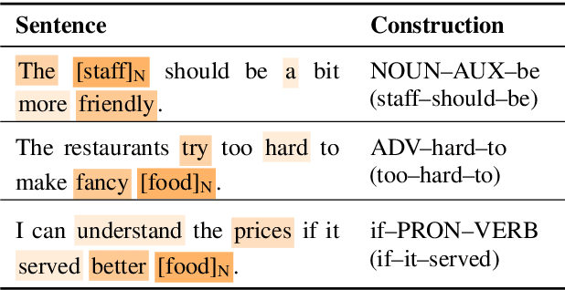 Figure 1 for Enhancing Language Representation with Constructional Information for Natural Language Understanding