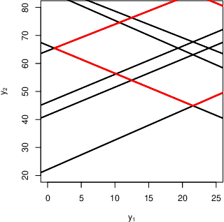 Figure 1 for Exact and Approximate Conformal Inference in Multiple Dimensions
