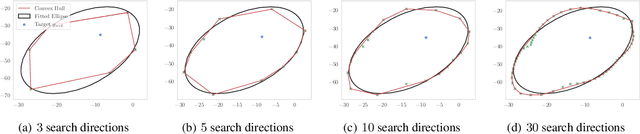 Figure 4 for Exact and Approximate Conformal Inference in Multiple Dimensions