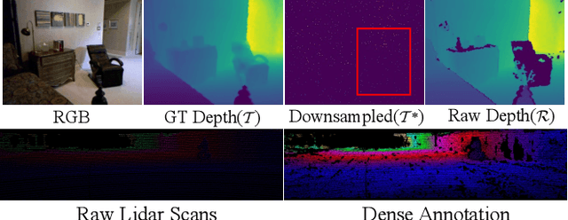 Figure 3 for RDFC-GAN: RGB-Depth Fusion CycleGAN for Indoor Depth Completion