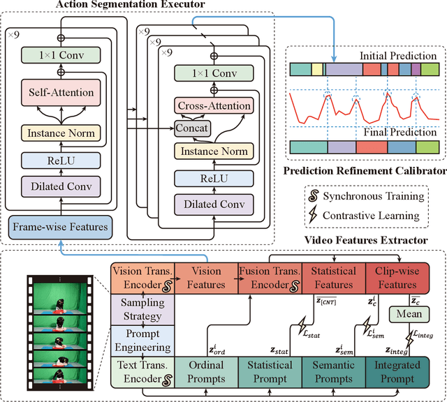 Figure 2 for Prompt-enhanced Hierarchical Transformer Elevating Cardiopulmonary Resuscitation Instruction via Temporal Action Segmentation