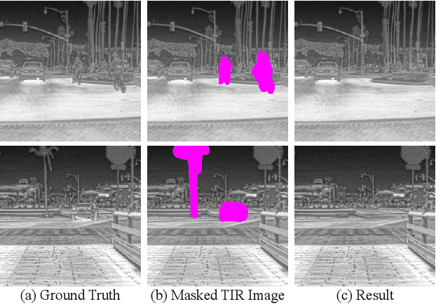 Figure 1 for Thermal Infrared Image Inpainting via Edge-Aware Guidance