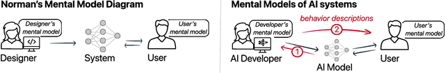 Figure 1 for Improving Human-AI Collaboration With Descriptions of AI Behavior