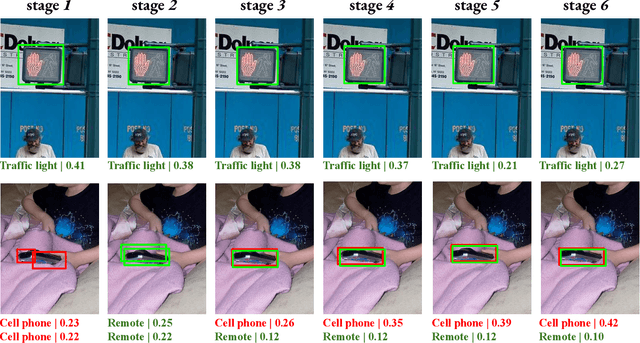 Figure 3 for Enhanced Training of Query-Based Object Detection via Selective Query Recollection