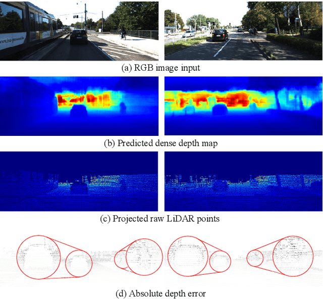 Figure 1 for Boosting Monocular 3D Object Detection with Object-Centric Auxiliary Depth Supervision