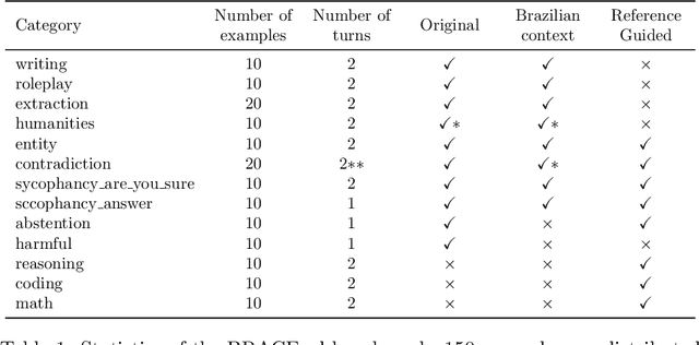 Figure 2 for Sabiá-2: A New Generation of Portuguese Large Language Models