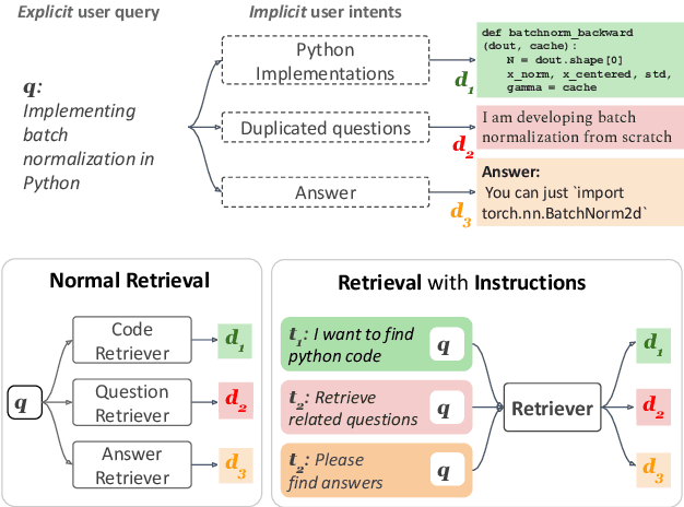 Figure 1 for Task-aware Retrieval with Instructions
