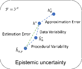 Figure 1 for Efficient Uncertainty Quantification and Reduction for Over-Parameterized Neural Networks