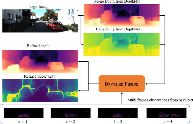 Figure 4 for FusionDepth: Complement Self-Supervised Monocular Depth Estimation with Cost Volume