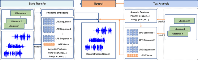 Figure 1 for A Discourse-level Multi-scale Prosodic Model for Fine-grained Emotion Analysis