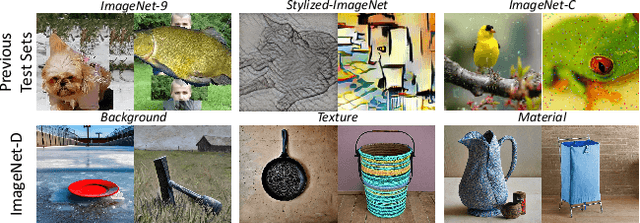 Figure 2 for ImageNet-D: Benchmarking Neural Network Robustness on Diffusion Synthetic Object