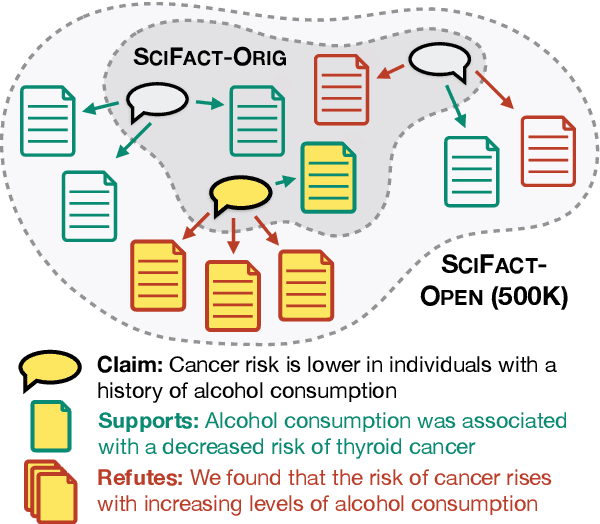 Figure 1 for SciFact-Open: Towards open-domain scientific claim verification