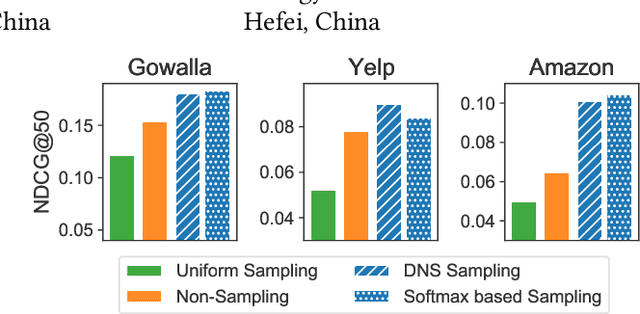 Figure 1 for On the Theories Behind Hard Negative Sampling for Recommendation
