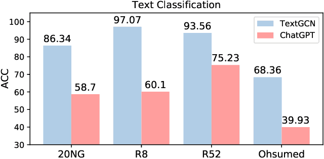 Figure 1 for ChatGraph: Interpretable Text Classification by Converting ChatGPT Knowledge to Graphs