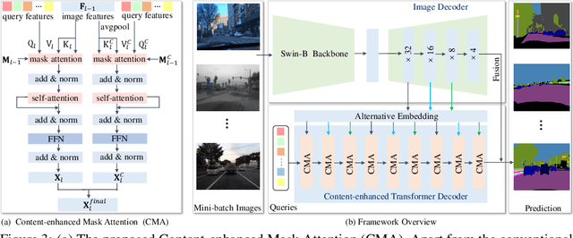 Figure 3 for Learning Content-enhanced Mask Transformer for Domain Generalized Urban-Scene Segmentation