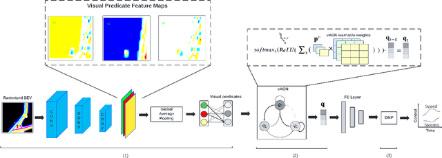 Figure 2 for Multi-Abstractive Neural Controller: An Efficient Hierarchical Control Architecture for Interactive Driving