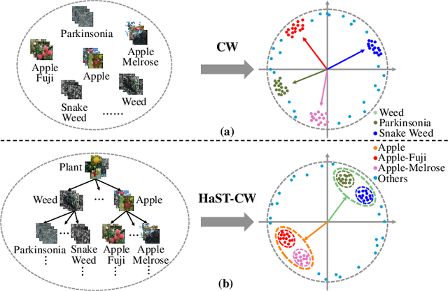 Figure 1 for Hierarchical Semantic Tree Concept Whitening for Interpretable Image Classification