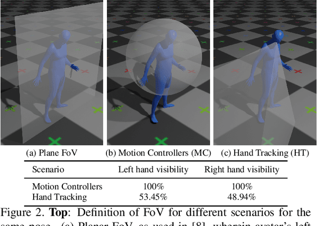 Figure 3 for HMD-NeMo: Online 3D Avatar Motion Generation From Sparse Observations
