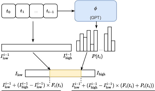 Figure 1 for Approximating Human-Like Few-shot Learning with GPT-based Compression