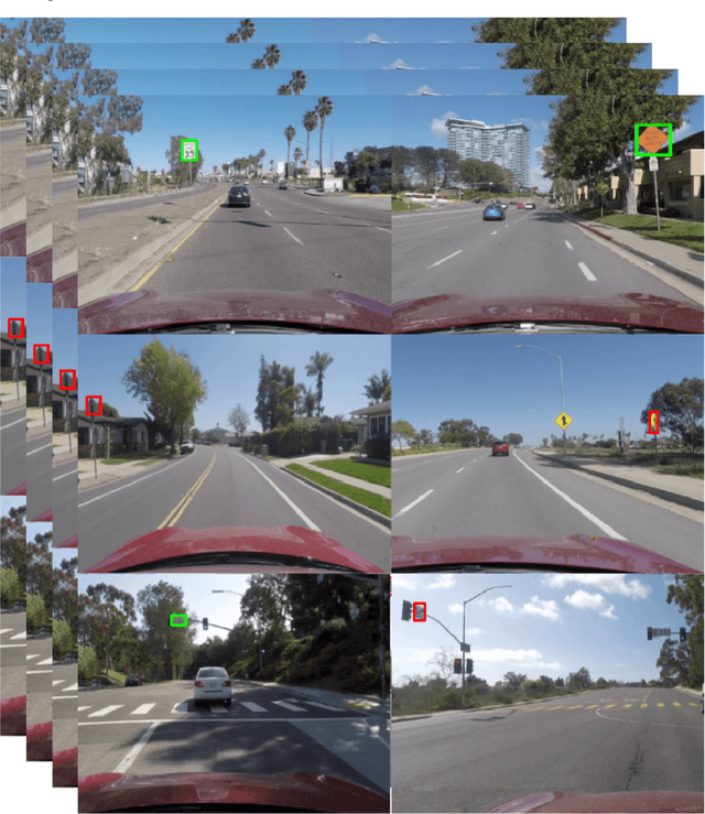 Figure 4 for Salient Sign Detection In Safe Autonomous Driving: AI Which Reasons Over Full Visual Context