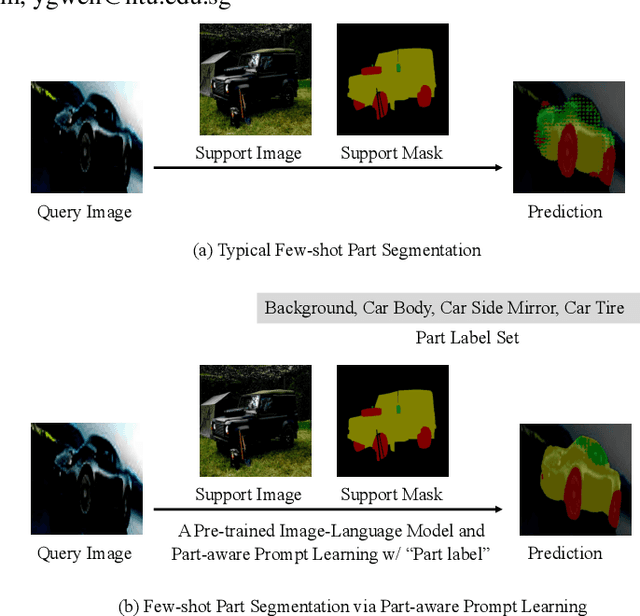 Figure 1 for PartSeg: Few-shot Part Segmentation via Part-aware Prompt Learning