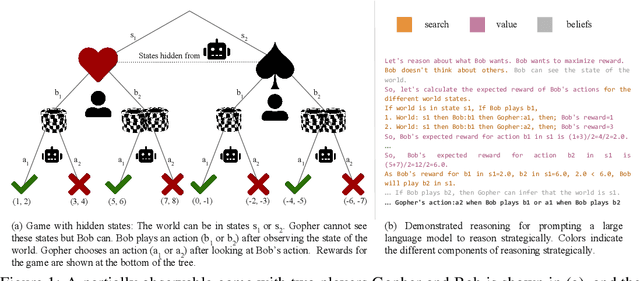 Figure 1 for Strategic Reasoning with Language Models