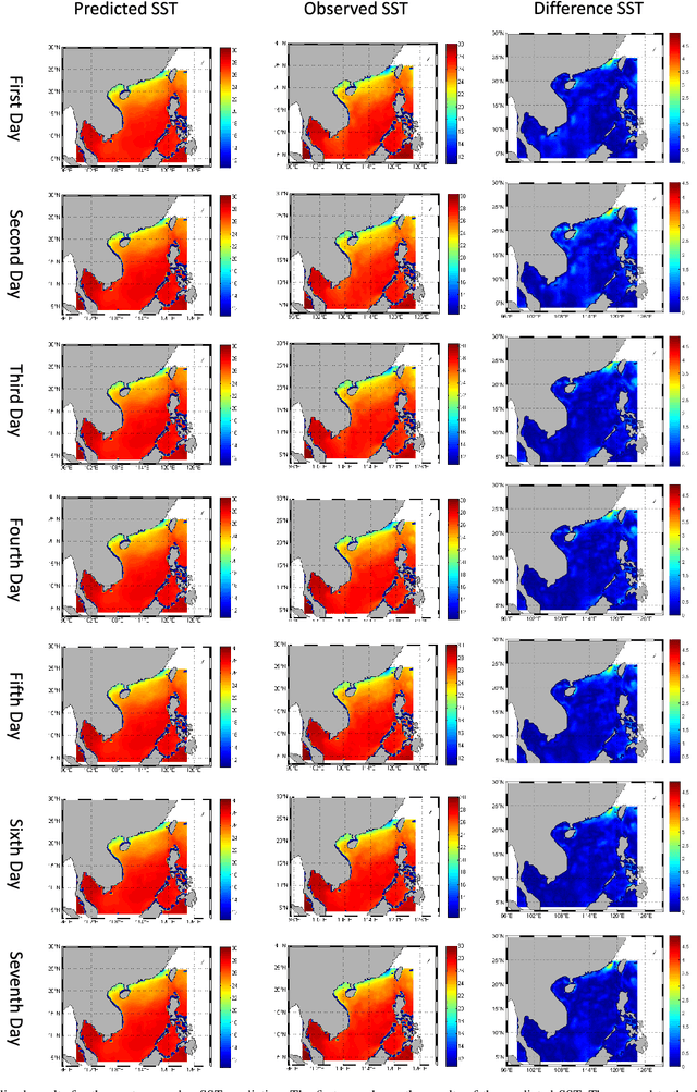 Figure 3 for Physical Knowledge Enhanced Deep Neural Network for Sea Surface Temperature Prediction