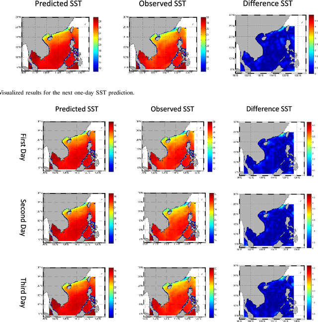 Figure 2 for Physical Knowledge Enhanced Deep Neural Network for Sea Surface Temperature Prediction