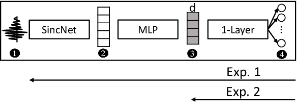 Figure 1 for Introducing Model Inversion Attacks on Automatic Speaker Recognition