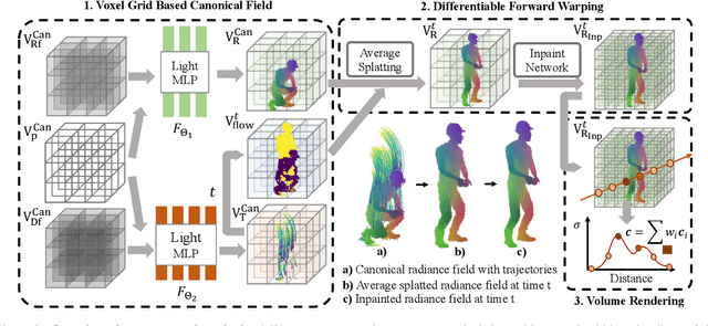 Figure 3 for Forward Flow for Novel View Synthesis of Dynamic Scenes