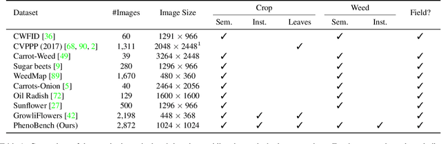 Figure 1 for PhenoBench -- A Large Dataset and Benchmarks for Semantic Image Interpretation in the Agricultural Domain