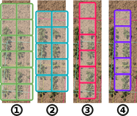 Figure 4 for PhenoBench -- A Large Dataset and Benchmarks for Semantic Image Interpretation in the Agricultural Domain