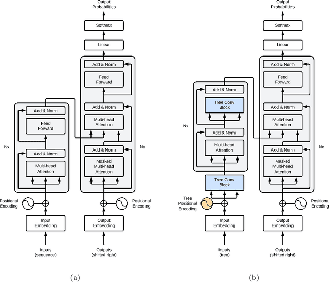Figure 3 for G-MATT: Single-step Retrosynthesis Prediction using Molecular Grammar Tree Transformer