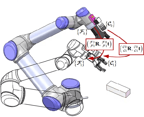 Figure 1 for Homography matrix based trajectory planning method for robot uncalibrated visual servoing