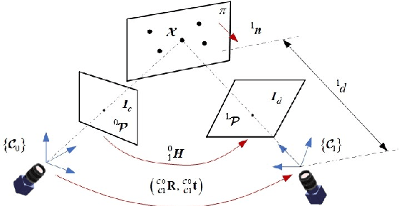 Figure 2 for Homography matrix based trajectory planning method for robot uncalibrated visual servoing