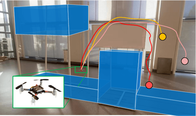 Figure 1 for Reinforcement Learning for Safe Robot Control using Control Lyapunov Barrier Functions