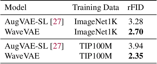 Figure 2 for Large-Scale Bidirectional Training for Zero-Shot Image Captioning