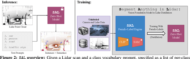 Figure 2 for Better Call SAL: Towards Learning to Segment Anything in Lidar