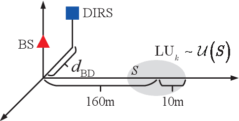 Figure 4 for Disco Intelligent Reflecting Surfaces: Active Channel Aging for Fully-Passive Jamming Attacks